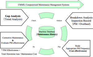 Planned Maintenance. Part 2 – Enhancing Your Business Performance