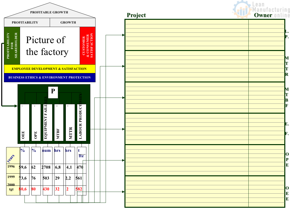 Project Board – Enhancing Your Business Performance