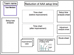 Reduction of setup time – Lean Manufacturing