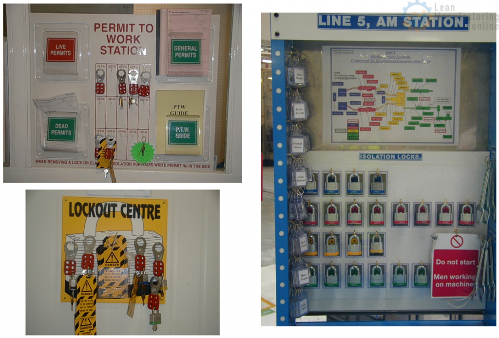 Activity Boards & Visual Management. Principles and Guide ...