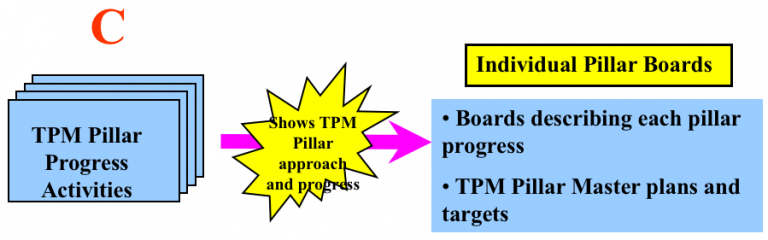 Activity Boards and Visual Management Guide – Lean Manufacturing