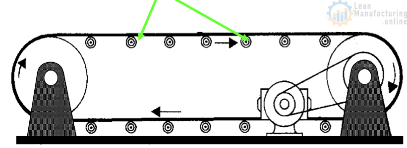 inspection-standard-training-for-conveyors-enhancing-your-business