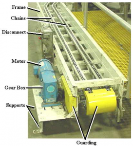 Inspection Standard Training for Conveyors – Enhancing Your Business ...