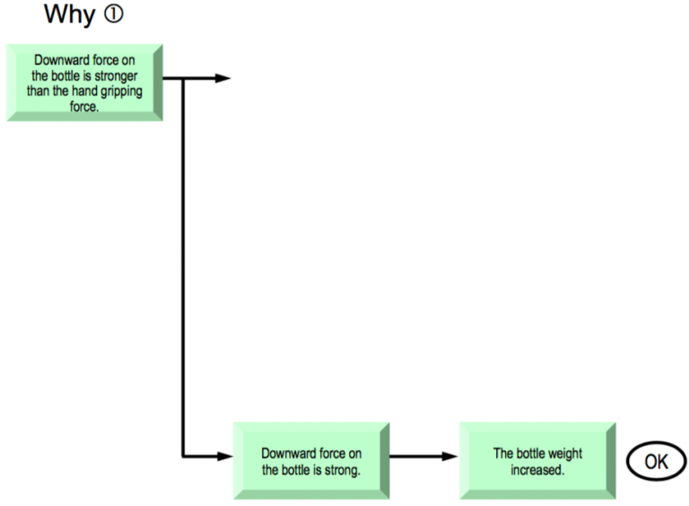 5W1H, Why Why Analysis – Enhancing Your Business Performance