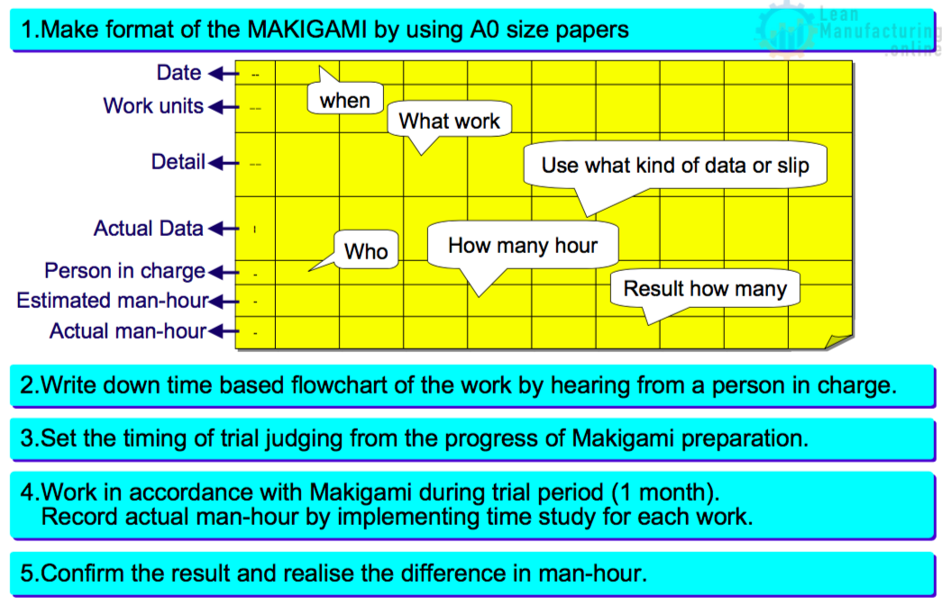 Strengthening of Administrative Division Functions through MAKIGAMI ...