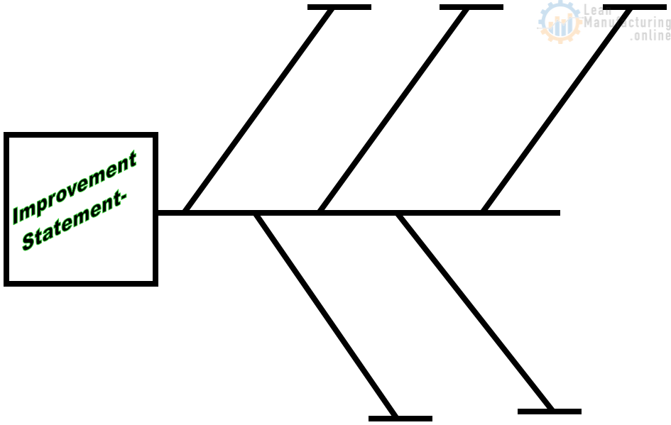 what is 4m1e according problem solving techniques