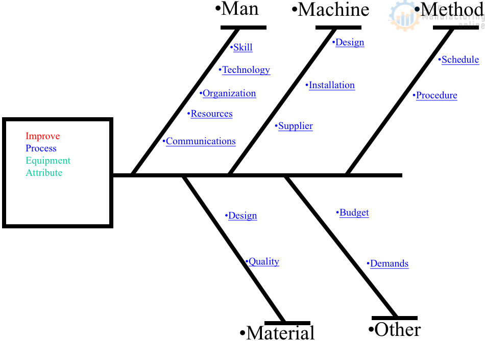 lean 8 step problem solving