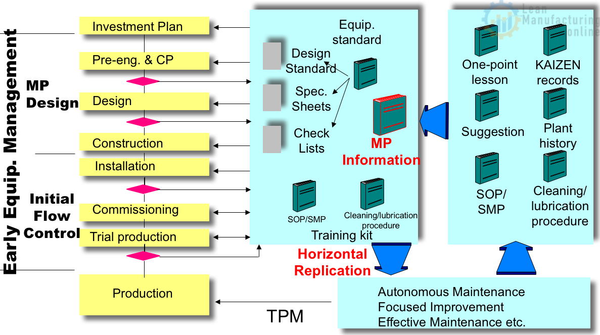 Mp Software MP stands for Maintenance Prevention – Lean Manufacturing