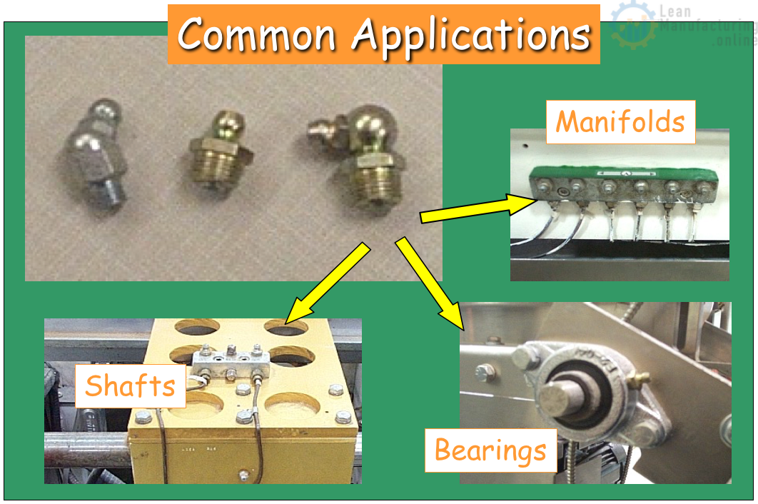 TPM Autonomous Maintenance Step 4 Lubrication Module. Part 1