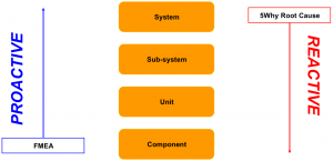 FMEA explained