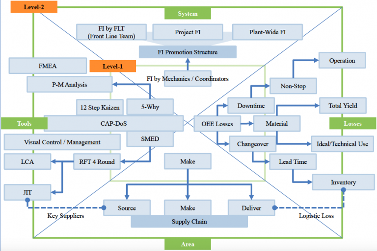 FI Task Inventory Map – Enhancing Your Business Performance