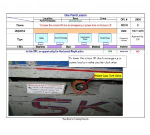 One Point Lesson Safety – Enhancing Your Business Performance