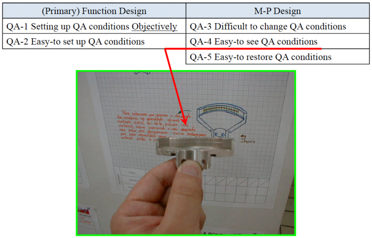 QA Design – Lean Manufacturing