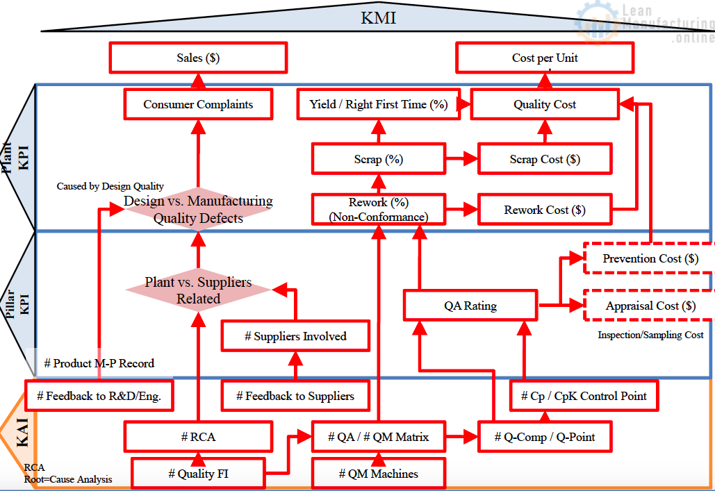 Qm Pillar Kmi X Kpi X Kai Continuously Improving Manufacturing