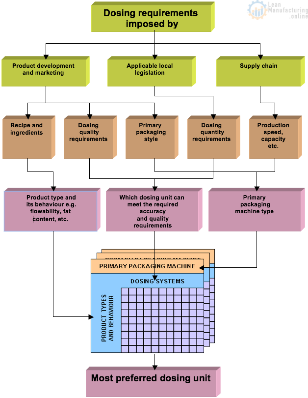 Early Equipment Management – Page 11 – Enhancing Your Business Performance
