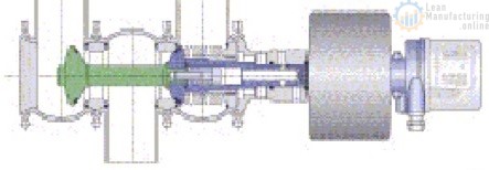 Autonomous Maintenance Step 4 Valve Module Training – Enhancing Your ...