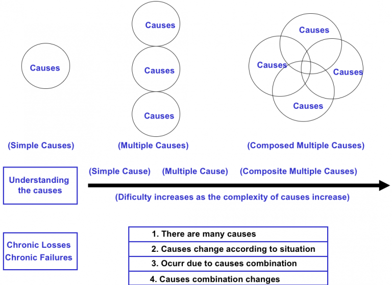 Approaching Zero Breakdowns by advancing Breakdown analysis – Lean ...