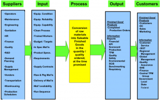 Manufacturing Support in the Production Process – Enhancing Your ...