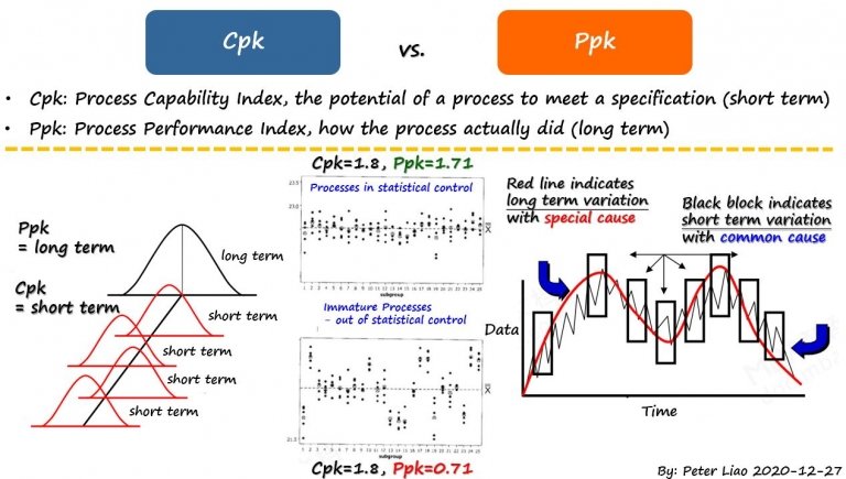 cpk-vs-ppk-what-is-the-difference-and-why-it-is-important-enhancing