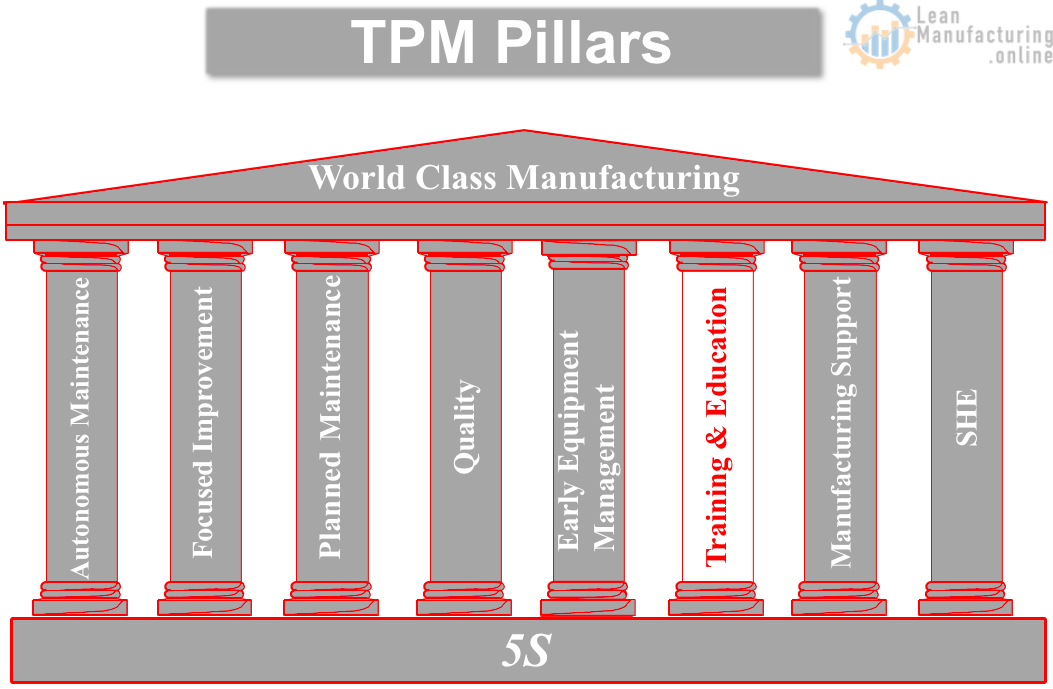 Introdução ao World Class Manufacturing