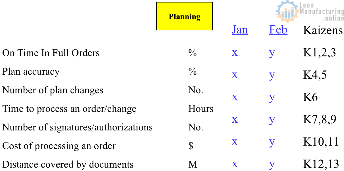 Losses Overview – Lean Manufacturing