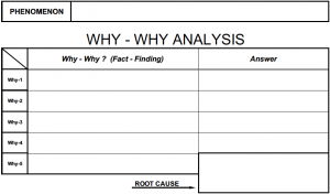 5W 1H Templates and Why-Why Analysis – Lean Manufacturing