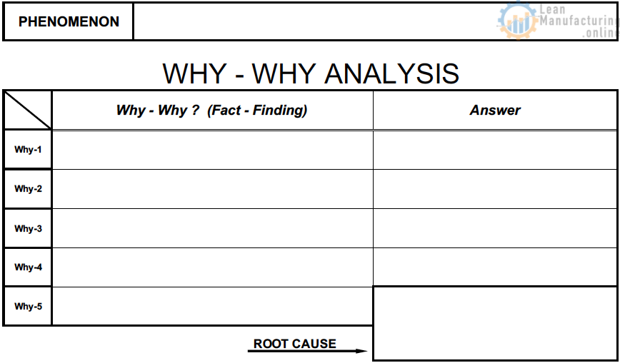 root-cause-analysis-template-16-form-example-analysis-situation-analysis