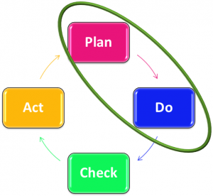 Global Food Safety Initiative – Preparation for FSSC 22000. Part 2 ...