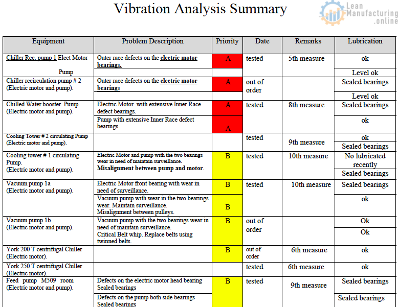 Predictive Maintenance – Priority Criteria and Flow – Enhancing Your ...