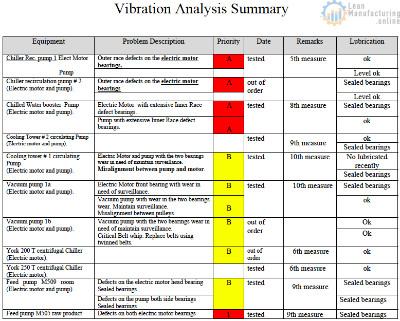 3 Predictive Maintenance Examples To Inspire You