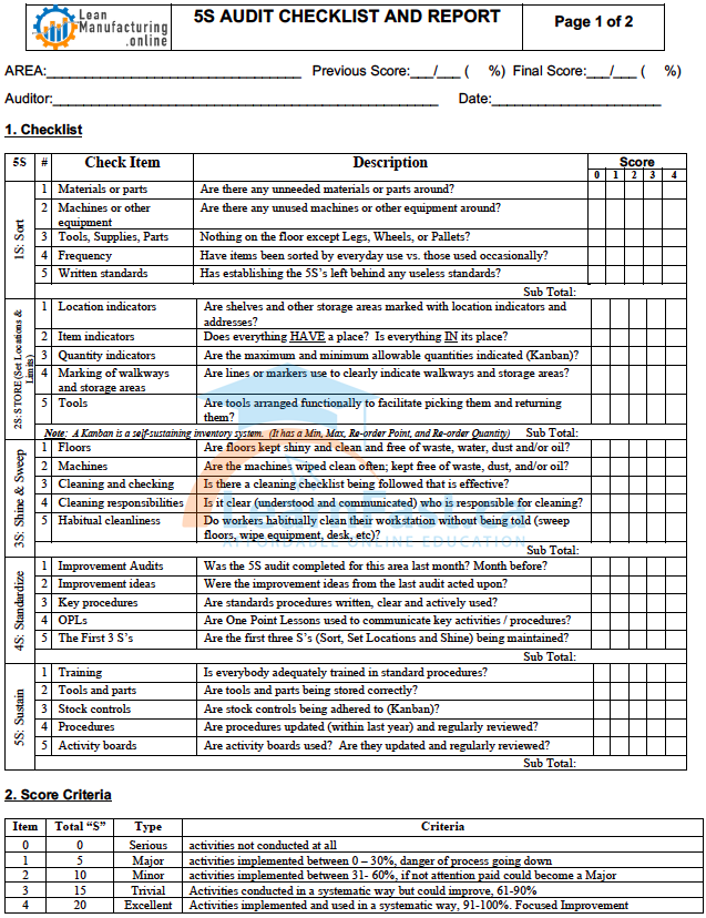 Audit Sheet Template Excel from leanmanufacturing.online