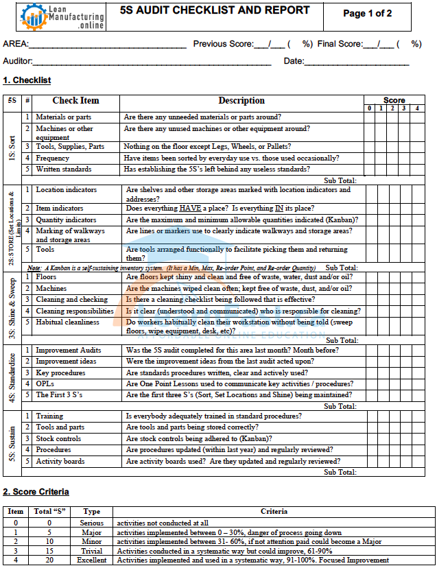 5s Audit Checklist And Report Continuously Improving Manufacturing