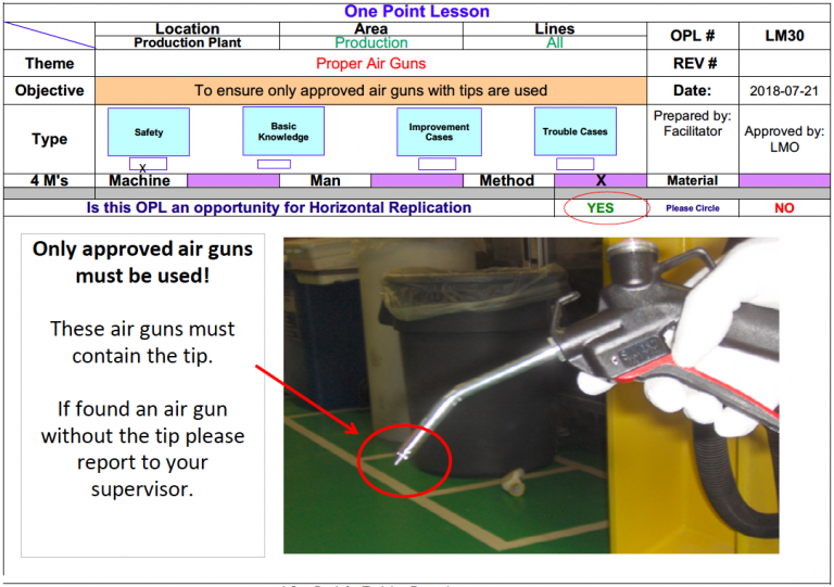 Pt lesson. One point Lesson. OPL one point Lesson. One point Lesson образец. OPL что это такое в производстве.