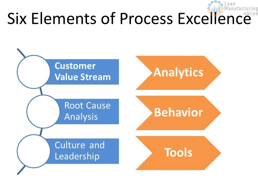 journey to process excellence
