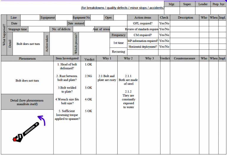 Deep Kaizen – Enhancing Your Business Performance