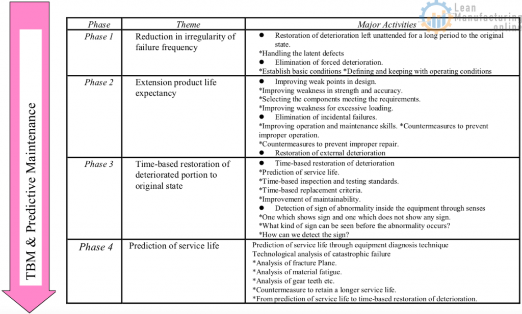 TBM & Predictive Maintenance