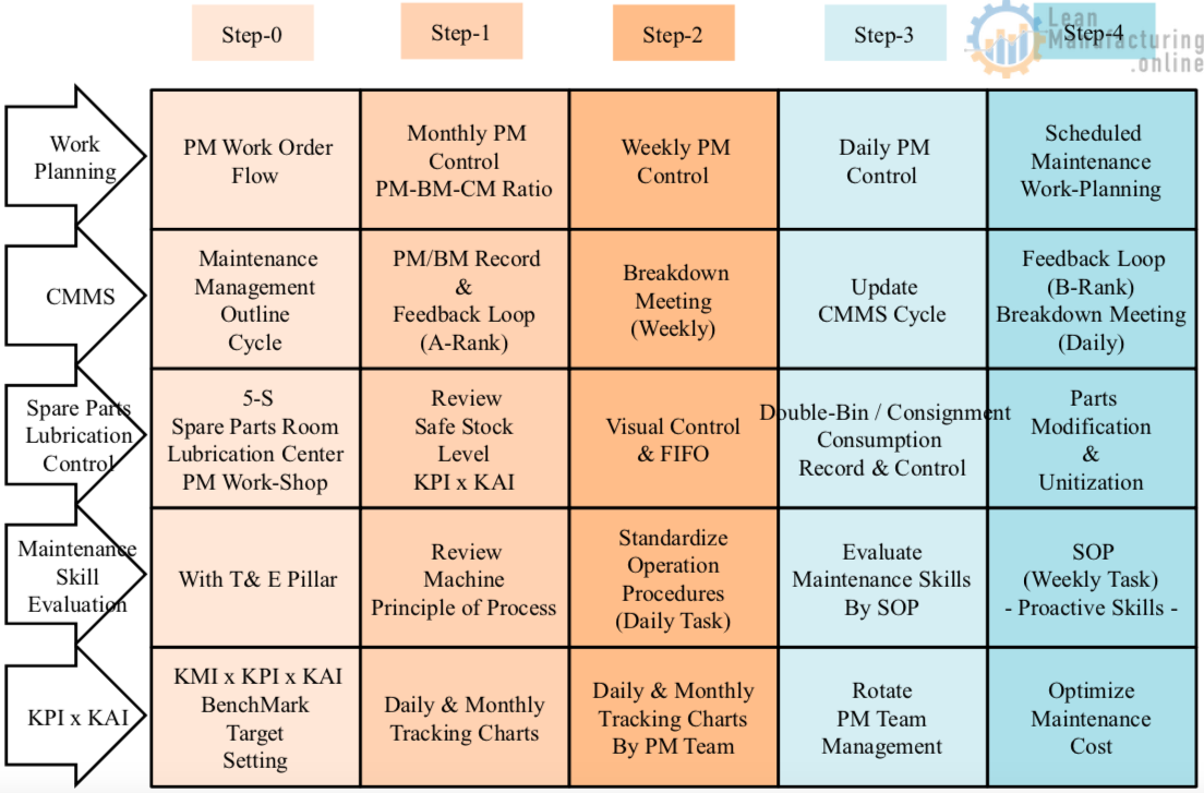 8 Elements Approach – Planned Maintenance Structure – Enhancing Your ...