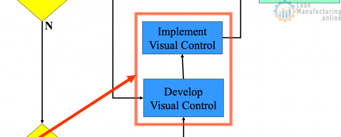 Visual controls for Natural Deterioration