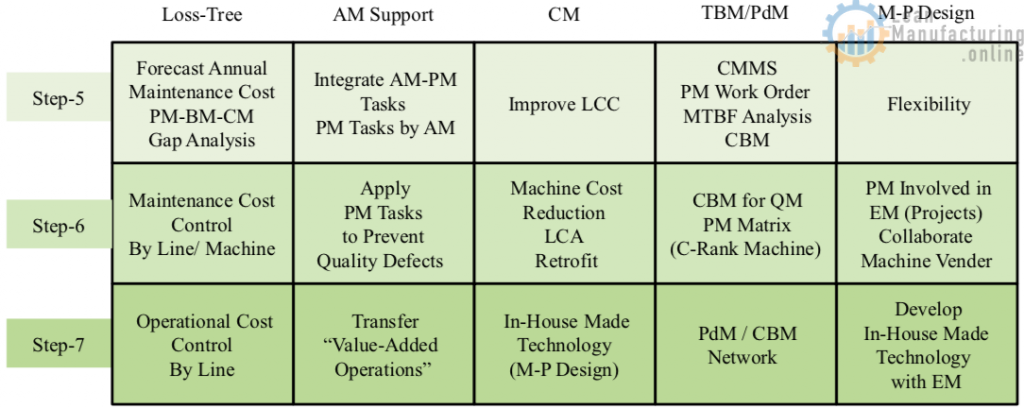 CMMS PM Work Order MTBF Analysis CBM
