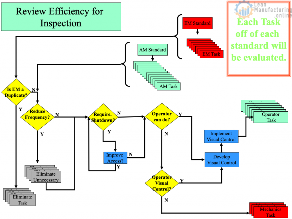 Each Task off of each standard will be evaluated