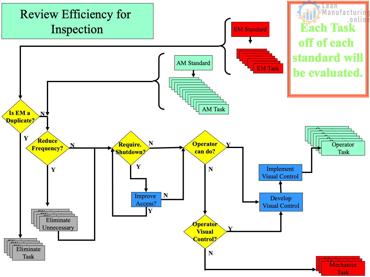 Autonomous Maintenance Step 5. Autonomous Inspections – Lean Manufacturing