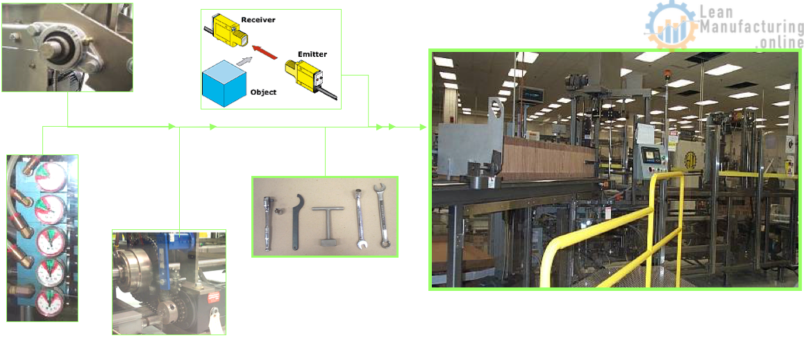 Autonomous Maintenance Step 5. Autonomous Inspections – Lean Manufacturing