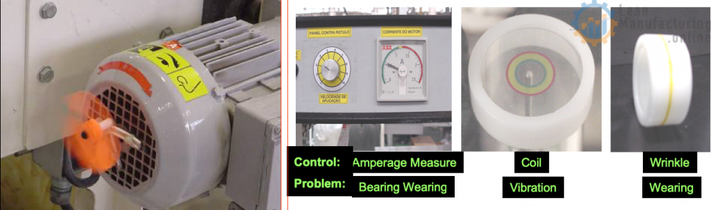 Specific visuals on the equipment that allow operators to see if the machine components are failing