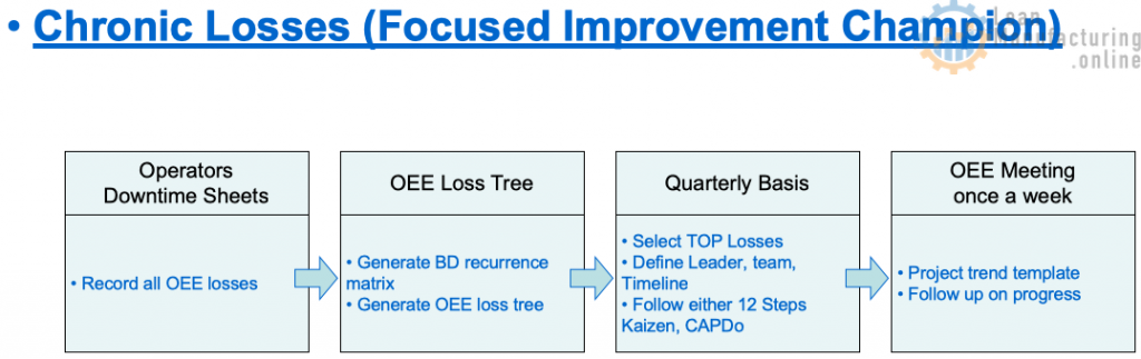 Generate Breakdown recurrence matrix, Generate OEE loss tree