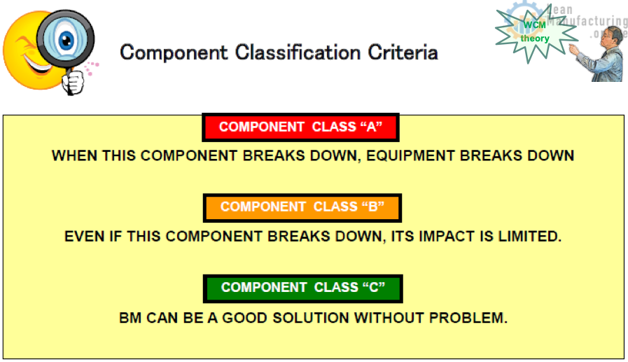 Component classification criteria