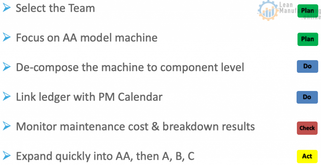 World Class Manufacturing PM – Machine Ledger and PM Calendar