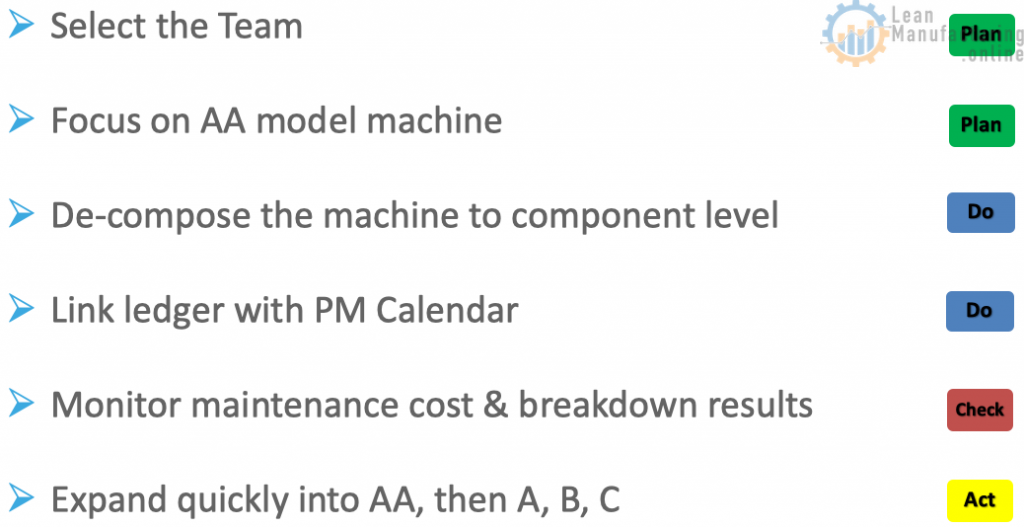 Study the machine ledger theory and equipment manuals 