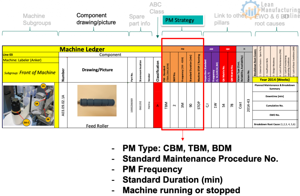 World Class Manufacturing PM – Machine Ledger and PM Calendar