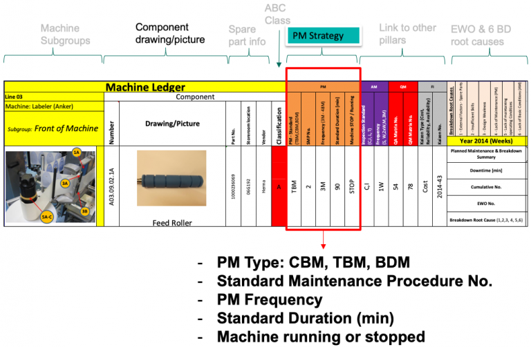 World Class Manufacturing PM – Machine Ledger and PM Calendar – Lean ...