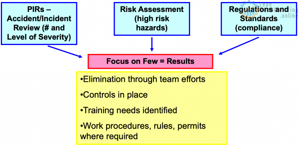 Work procedures, rules, permits where required to ensure safety compliance 